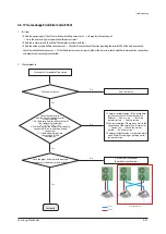 Предварительный просмотр 81 страницы Samsung AC026JNNCEH/EU Service Manual