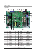 Предварительный просмотр 88 страницы Samsung AC026JNNCEH/EU Service Manual