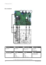 Предварительный просмотр 90 страницы Samsung AC026JNNCEH/EU Service Manual