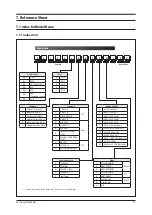 Предварительный просмотр 98 страницы Samsung AC026JNNCEH/EU Service Manual