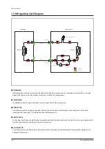 Предварительный просмотр 101 страницы Samsung AC026JNNCEH/EU Service Manual