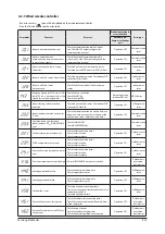 Preview for 32 page of Samsung AC026JNNCEH Service Manual