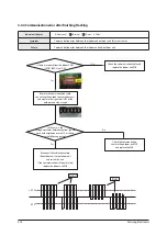 Preview for 37 page of Samsung AC026JNNCEH Service Manual