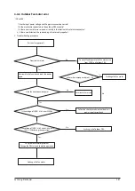 Preview for 50 page of Samsung AC026JNNCEH Service Manual