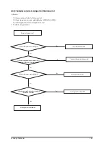 Preview for 52 page of Samsung AC026JNNCEH Service Manual