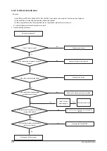 Preview for 53 page of Samsung AC026JNNCEH Service Manual