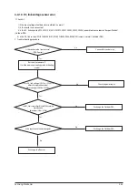 Preview for 54 page of Samsung AC026JNNCEH Service Manual