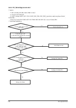 Preview for 55 page of Samsung AC026JNNCEH Service Manual