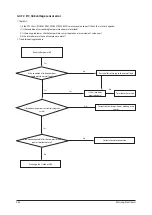 Preview for 57 page of Samsung AC026JNNCEH Service Manual