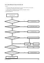 Preview for 60 page of Samsung AC026JNNCEH Service Manual