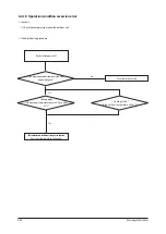 Preview for 63 page of Samsung AC026JNNCEH Service Manual