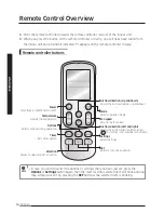 Preview for 14 page of Samsung AC026KNADEH User Manual