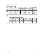 Preview for 58 page of Samsung AC026MN1DKH Service Manual