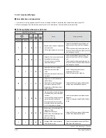 Preview for 63 page of Samsung AC026MN1DKH Service Manual