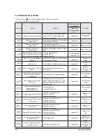 Preview for 67 page of Samsung AC026MN1DKH Service Manual