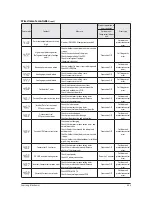 Preview for 68 page of Samsung AC026MN1DKH Service Manual