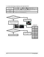 Preview for 71 page of Samsung AC026MN1DKH Service Manual