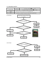 Preview for 72 page of Samsung AC026MN1DKH Service Manual