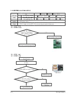 Preview for 75 page of Samsung AC026MN1DKH Service Manual