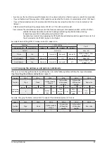 Preview for 42 page of Samsung AC026MNADKH/EU Service Manual