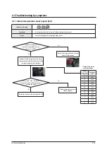 Preview for 46 page of Samsung AC026MNADKH/EU Service Manual