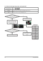 Preview for 47 page of Samsung AC026MNADKH/EU Service Manual