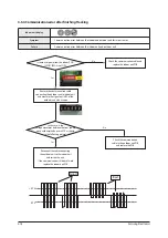 Preview for 49 page of Samsung AC026MNADKH/EU Service Manual