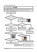 Preview for 50 page of Samsung AC026MNADKH/EU Service Manual