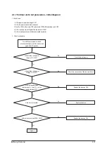 Preview for 52 page of Samsung AC026MNADKH/EU Service Manual