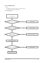 Preview for 54 page of Samsung AC026MNADKH/EU Service Manual