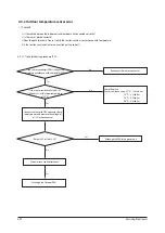 Preview for 55 page of Samsung AC026MNADKH/EU Service Manual