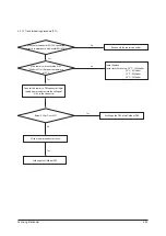 Preview for 56 page of Samsung AC026MNADKH/EU Service Manual