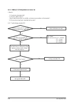 Preview for 57 page of Samsung AC026MNADKH/EU Service Manual