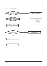 Preview for 60 page of Samsung AC026MNADKH/EU Service Manual