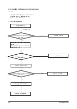 Preview for 61 page of Samsung AC026MNADKH/EU Service Manual