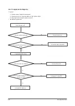 Preview for 63 page of Samsung AC026MNADKH/EU Service Manual