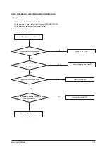 Preview for 64 page of Samsung AC026MNADKH/EU Service Manual