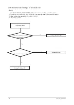 Preview for 69 page of Samsung AC026MNADKH/EU Service Manual