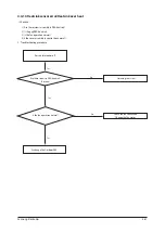 Preview for 70 page of Samsung AC026MNADKH/EU Service Manual