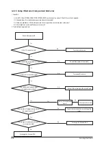 Preview for 71 page of Samsung AC026MNADKH/EU Service Manual