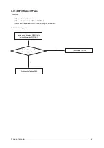 Preview for 72 page of Samsung AC026MNADKH/EU Service Manual