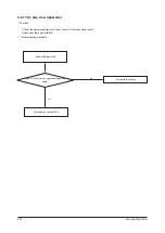 Preview for 73 page of Samsung AC026MNADKH/EU Service Manual