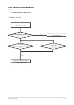 Preview for 74 page of Samsung AC026MNADKH/EU Service Manual