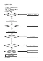 Preview for 76 page of Samsung AC026MNADKH/EU Service Manual