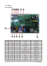 Preview for 84 page of Samsung AC026MNADKH/EU Service Manual