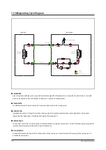 Preview for 89 page of Samsung AC026MNADKH/EU Service Manual