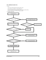 Preview for 58 page of Samsung AC026MNJDKH/EU Service Manual