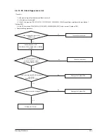 Preview for 62 page of Samsung AC026MNJDKH/EU Service Manual