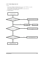 Preview for 64 page of Samsung AC026MNJDKH/EU Service Manual