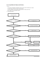 Preview for 67 page of Samsung AC026MNJDKH/EU Service Manual